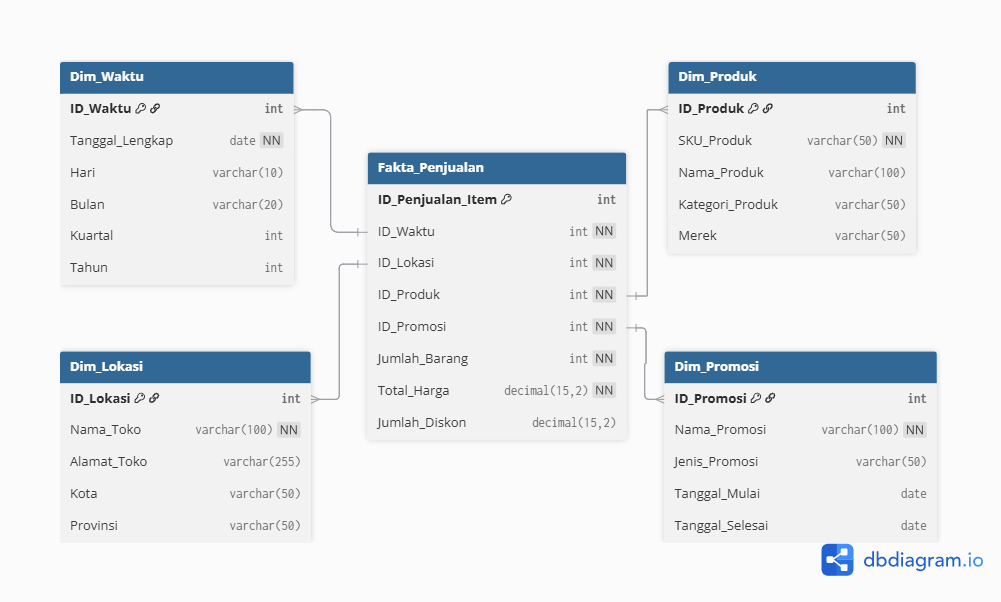 Jamu Herbal ANti Linu